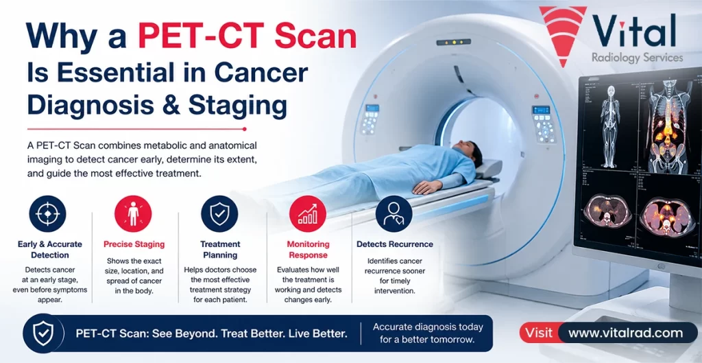 PET-CT Scans