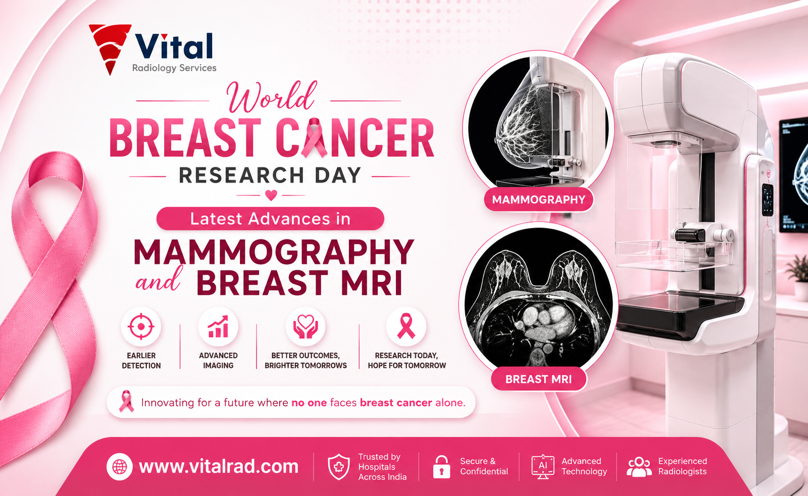 World Breast Cancer Research Day Latest Advances in Mammography and Breast MRI