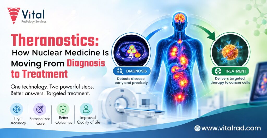 Theranostics nuclear medicine diagnosis and targeted treatment